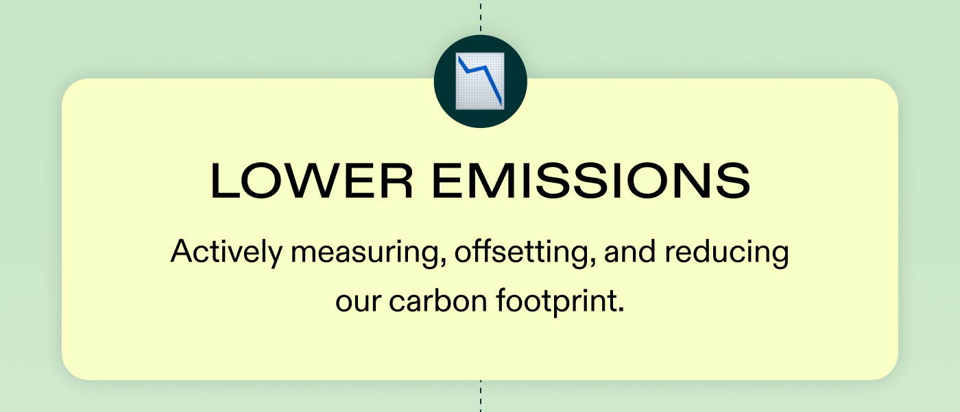 📉 Lower Emissions: Actively measuring, offsetting, and reducing our carbon footprint.