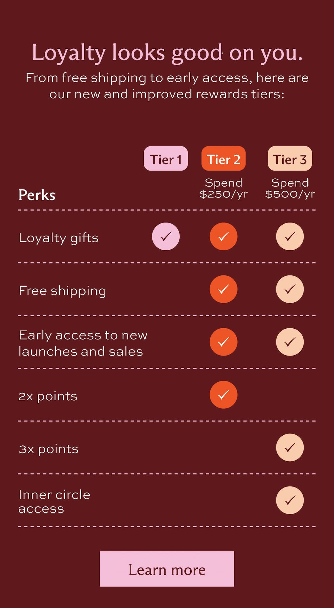 Loyalty looks good on you. From free shipping to early access, here are our new and improved rewards tiers: Tier one includes loyalty gifts. Tier 2 (once you spend $250/year with us) gets loyalty gifts, free shipping, early access to new launches and sales, and 2x the points, and tier 3 (if you spend $500+/year with us) gets loyalty gifts, free shipping, early access to new launches and sales, 3x points, and inner circle access. [ Learn more ]