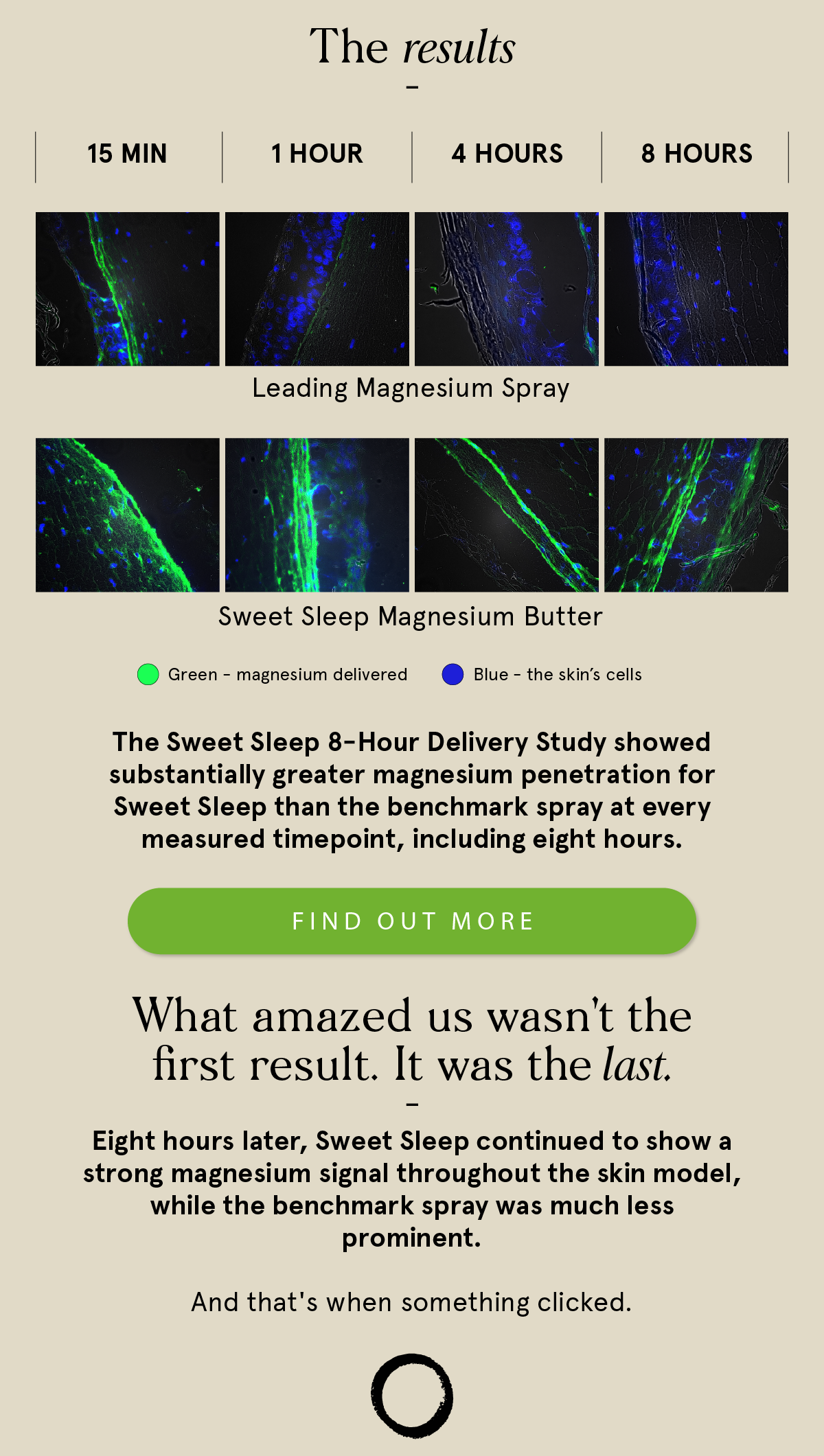 Official lab results from Sweet Sleep