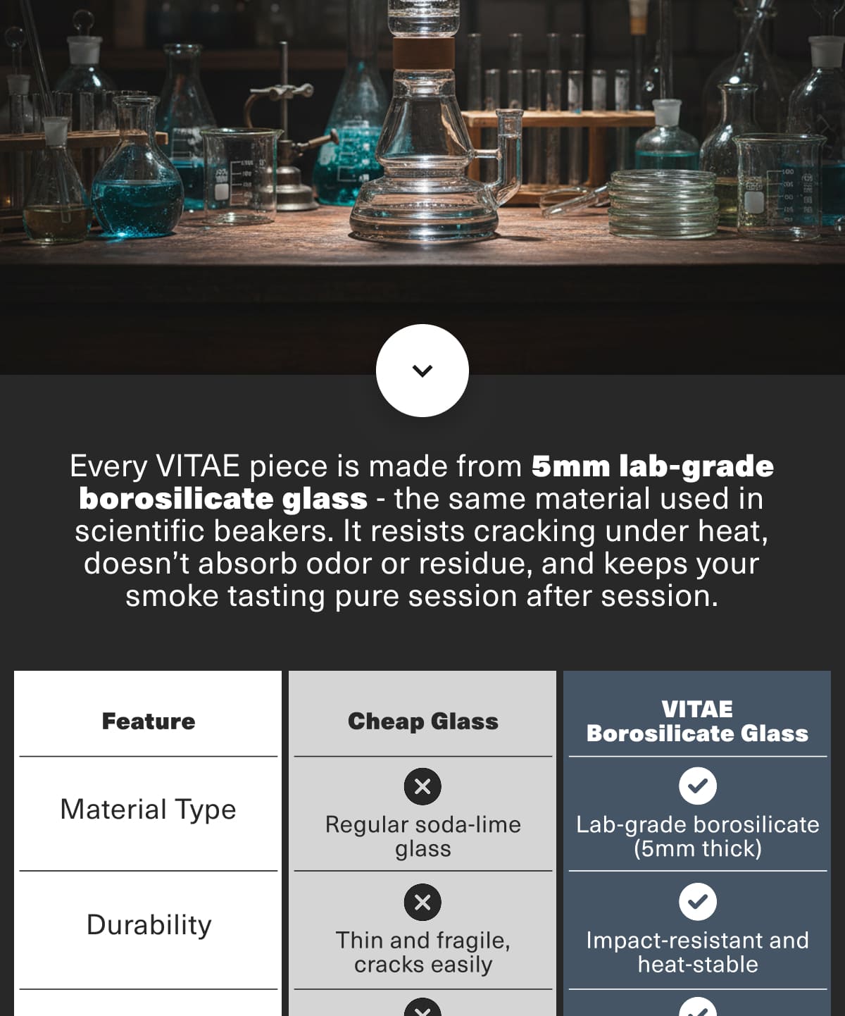 Every VITAE piece is made from 5mm lab-grade borosilicate glass - the same material used in scientific beakers. It resists cracking under heat, doesn't absorb odor or residue, and keeps your smoke tasting pure session after session.