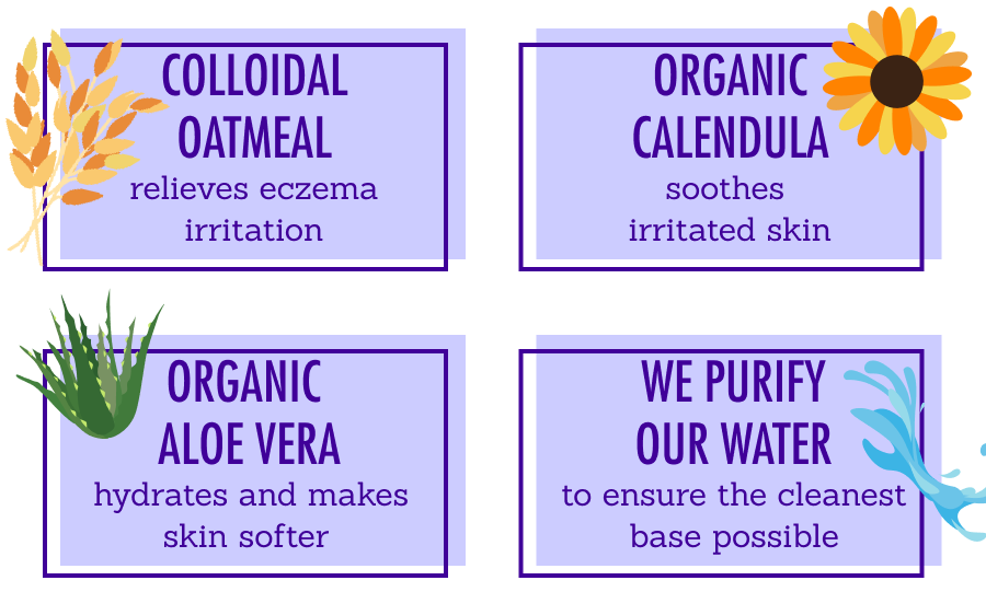 Colloidal oatmeal relieves eczema irritation Organic calendula soothes irritated skin Organic aloe vera hydrates and makes skin softer We purify our water to ensure the cleanest base possible