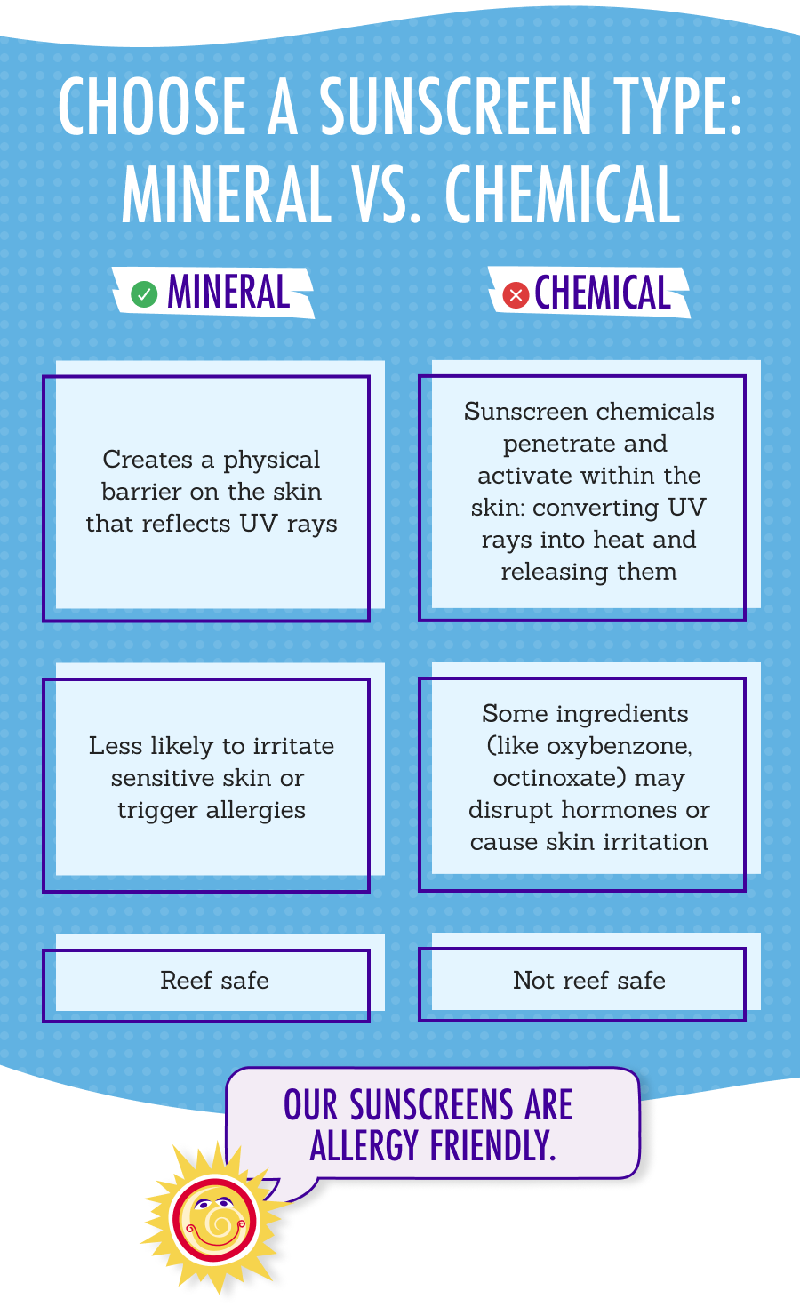 Choose a sunscreen type: Mineral vs. Chemical