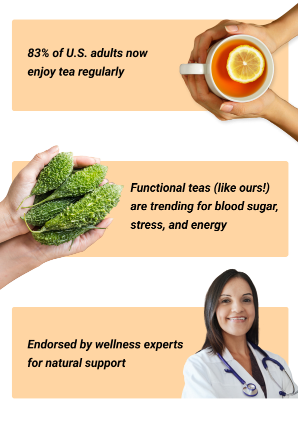 Functional teas (like ours!) are trending for blood sugar, stress and energy