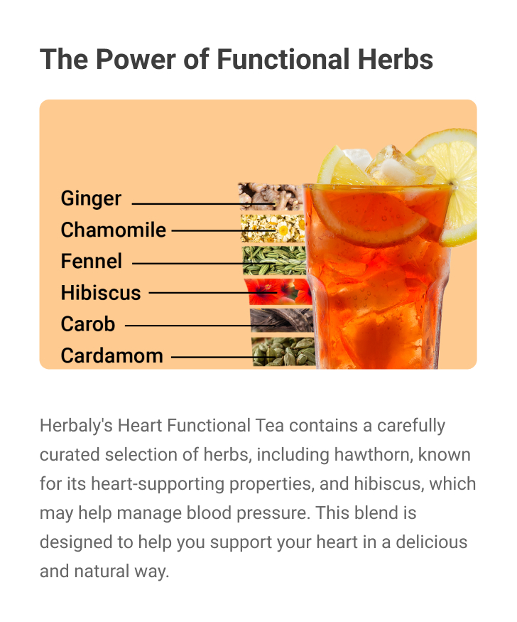 The Power of Functional Herbs