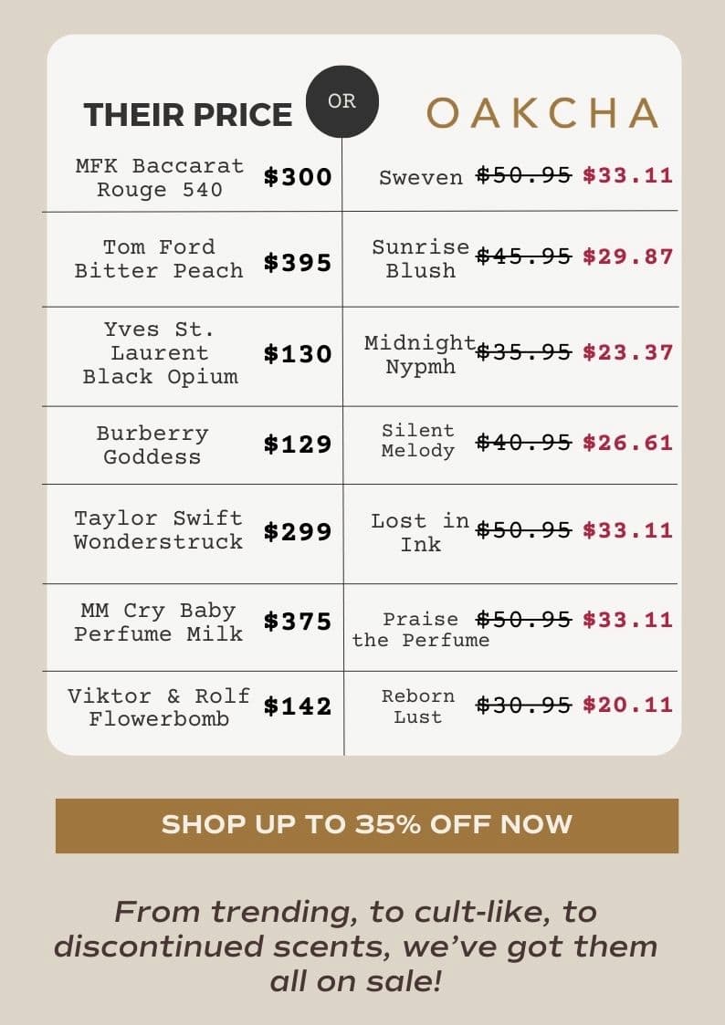 Oakcha Price Comparison. Shop up to 35% off now. From trending, to cult-like, to discontinued scents, we've got them all on sale!