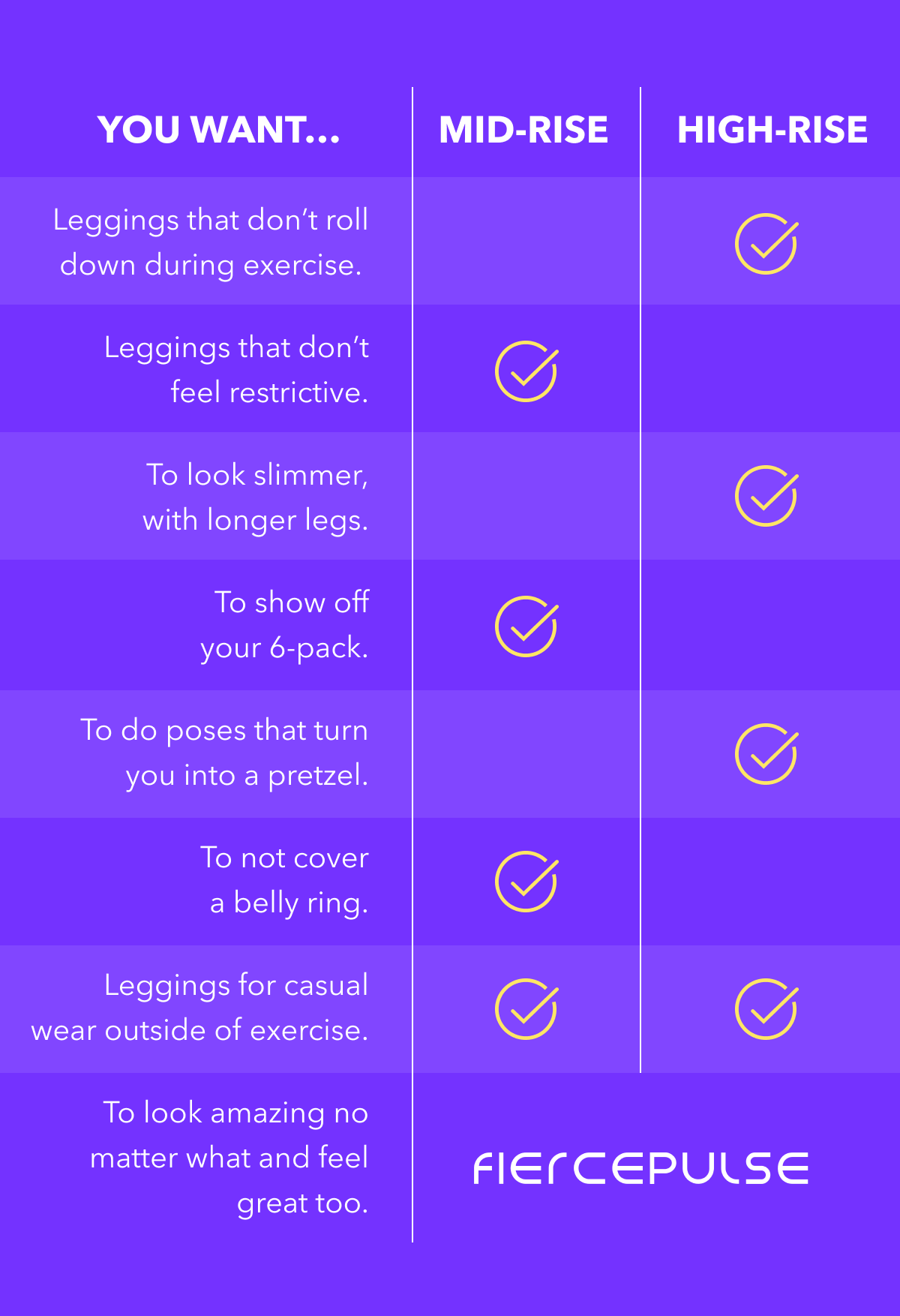 You Want…  Leggings that don't roll down during exercise.  Leggings that don't feel restrictive.  To look slimmer, with longer legs.  To show off your 6-pack.  To do poses that turn you into a pretzel.  To not cover a belly ring.  Leggings for casual wear outside of exercise.  To look amazing no matter what and feel great too.