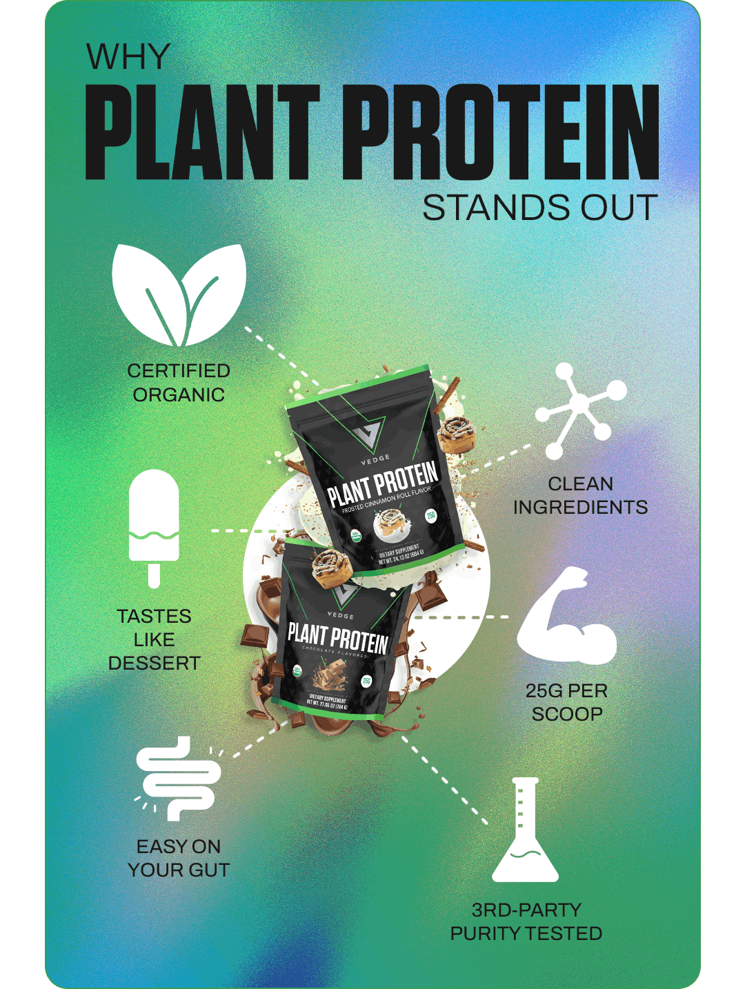 WHY PLANT PROTEIN STANDS OUT