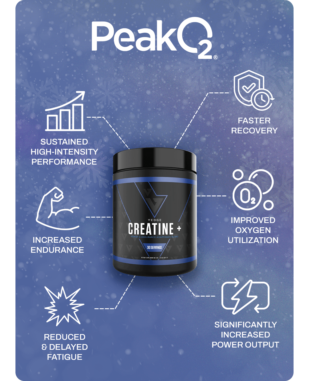 Creatine+ PeakO2® Benefits