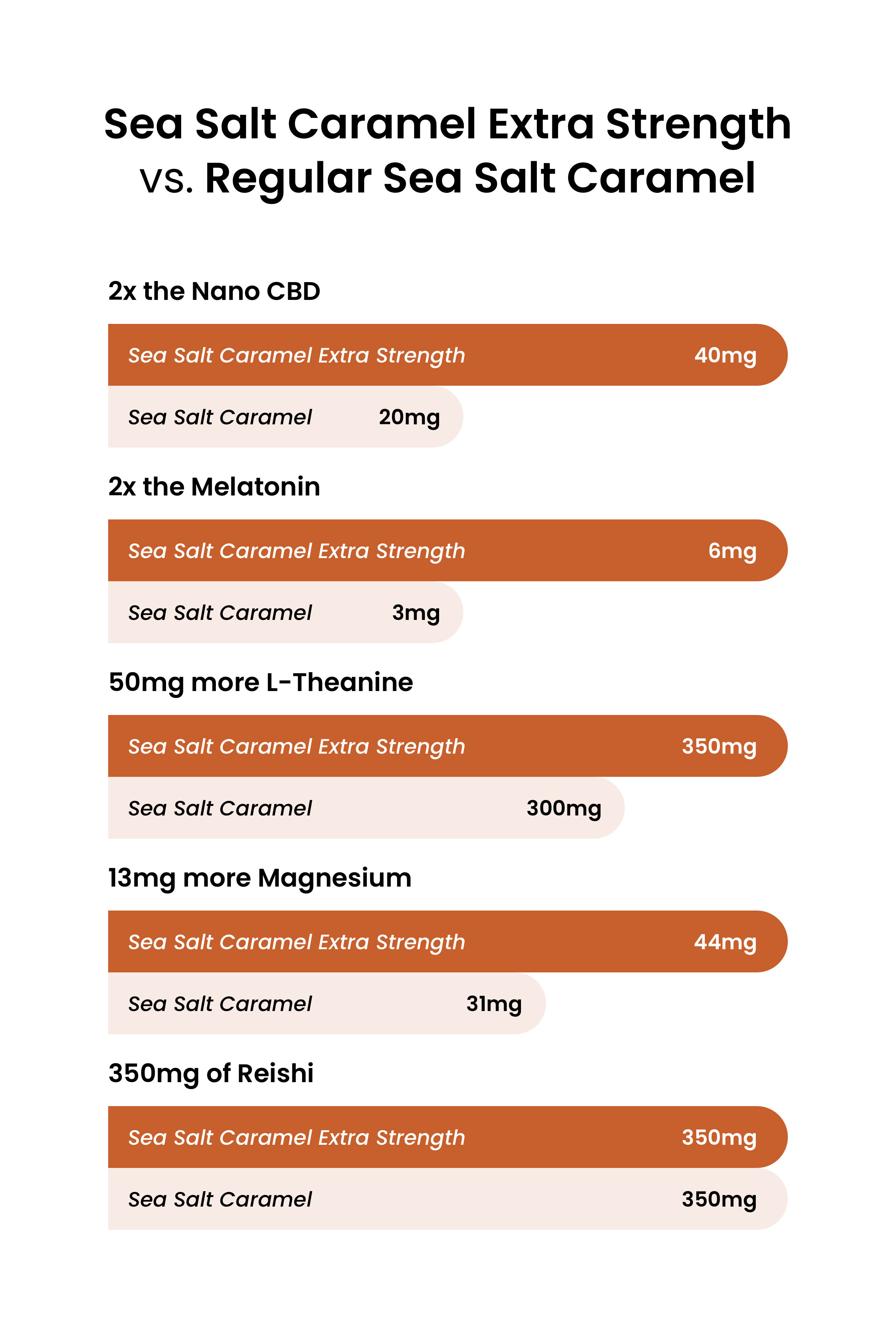 💥 NEW Extra Strength Sea Salt Caramel Dream Beam TLC