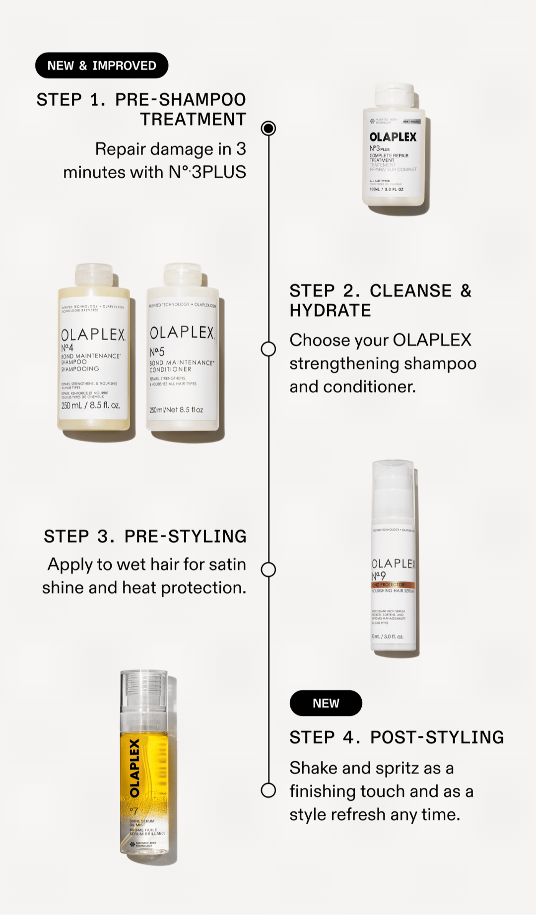 Pre-Shampoo Treatment | Cleanse & Hydrate | Pre-Styling | Post-Styling