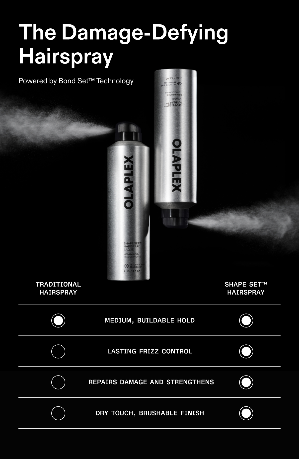 The Damage-Defying Hairspray