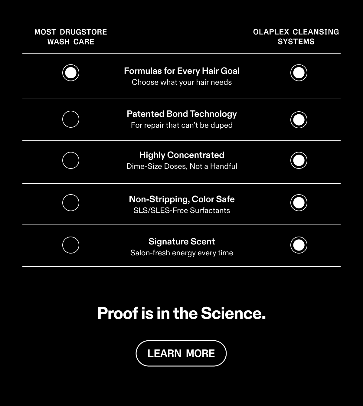 Learn More