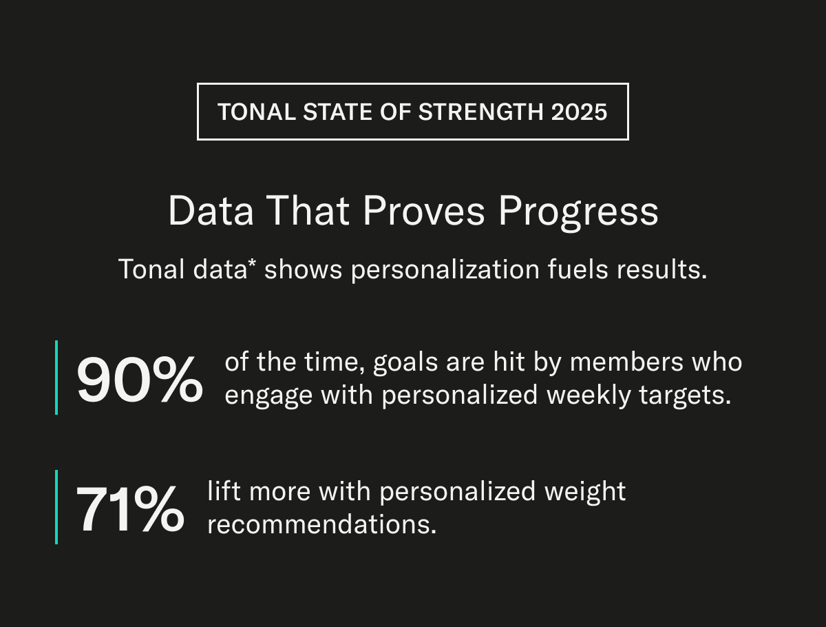Data that proves progress