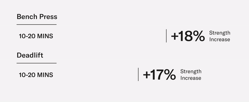 A gif of metrics of using Tonal