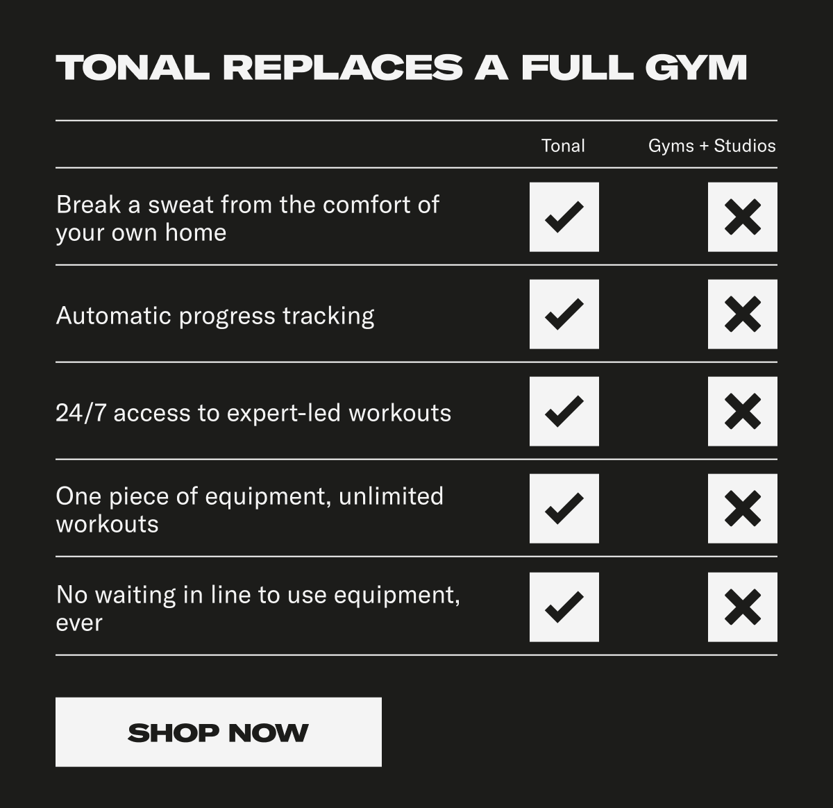 Tonal replaces a full gym. Shop Now