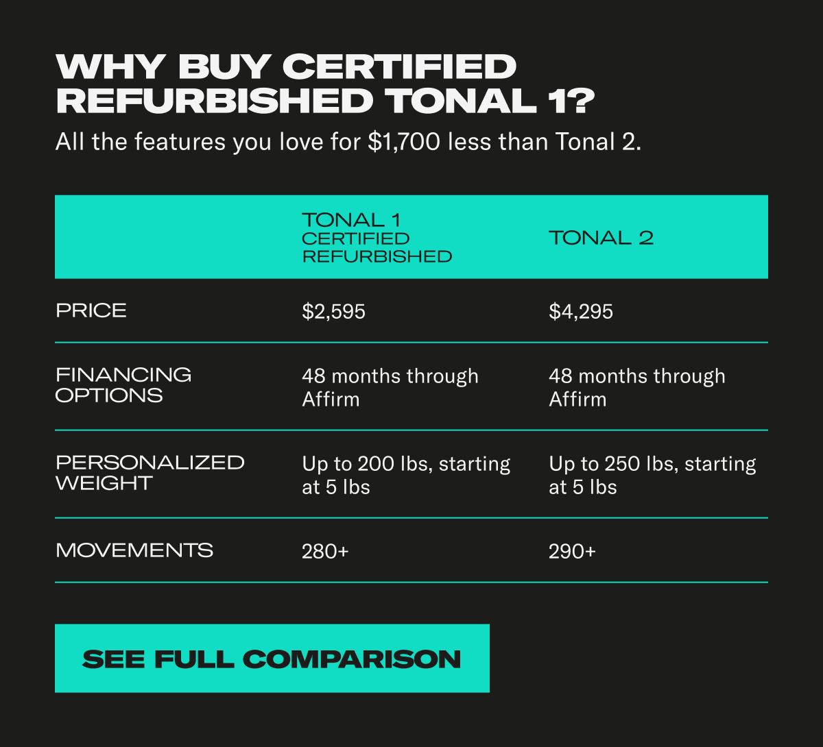 Why buy certified refurbished Tonal 1? See Full Comparison