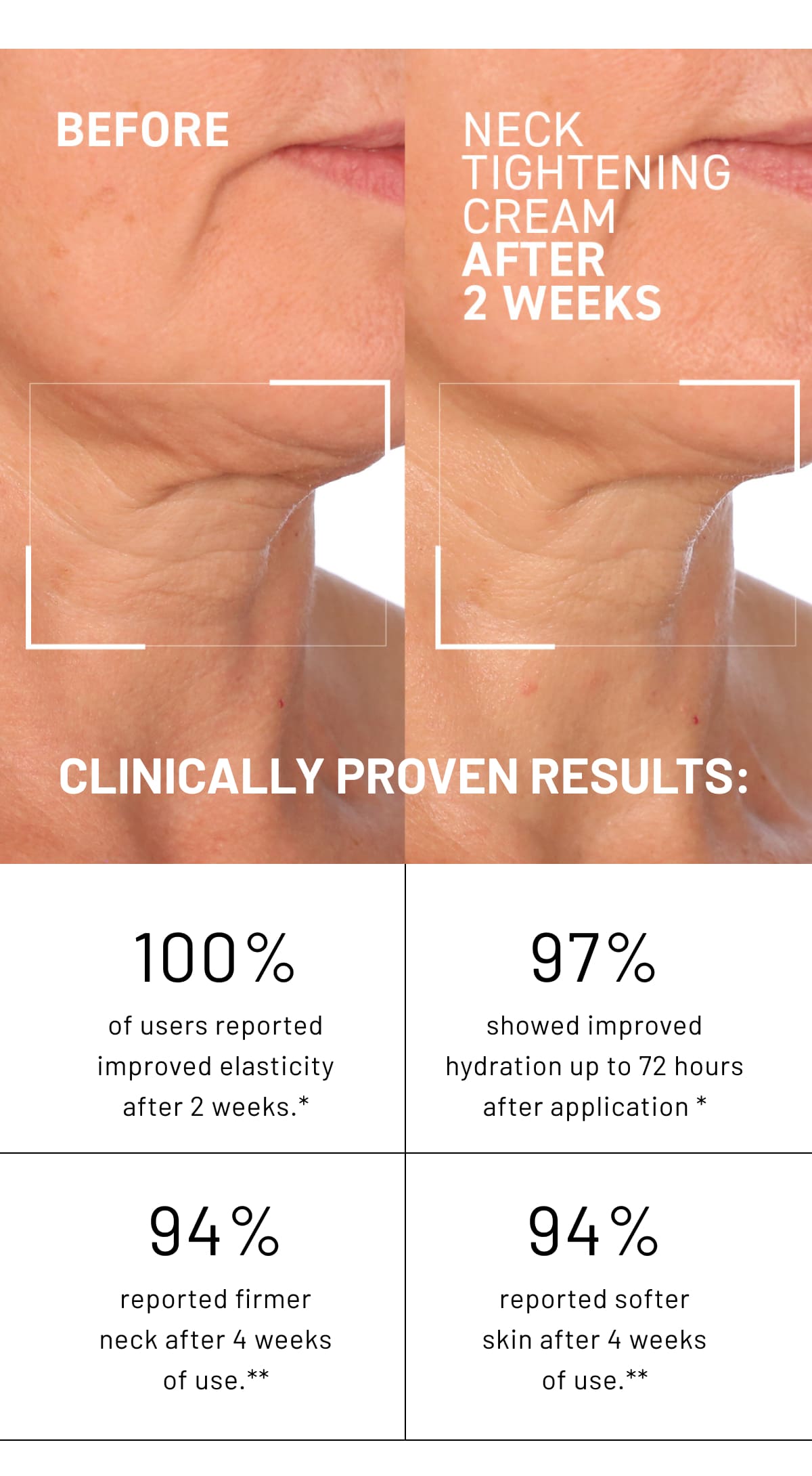 Clinically Proven Results: