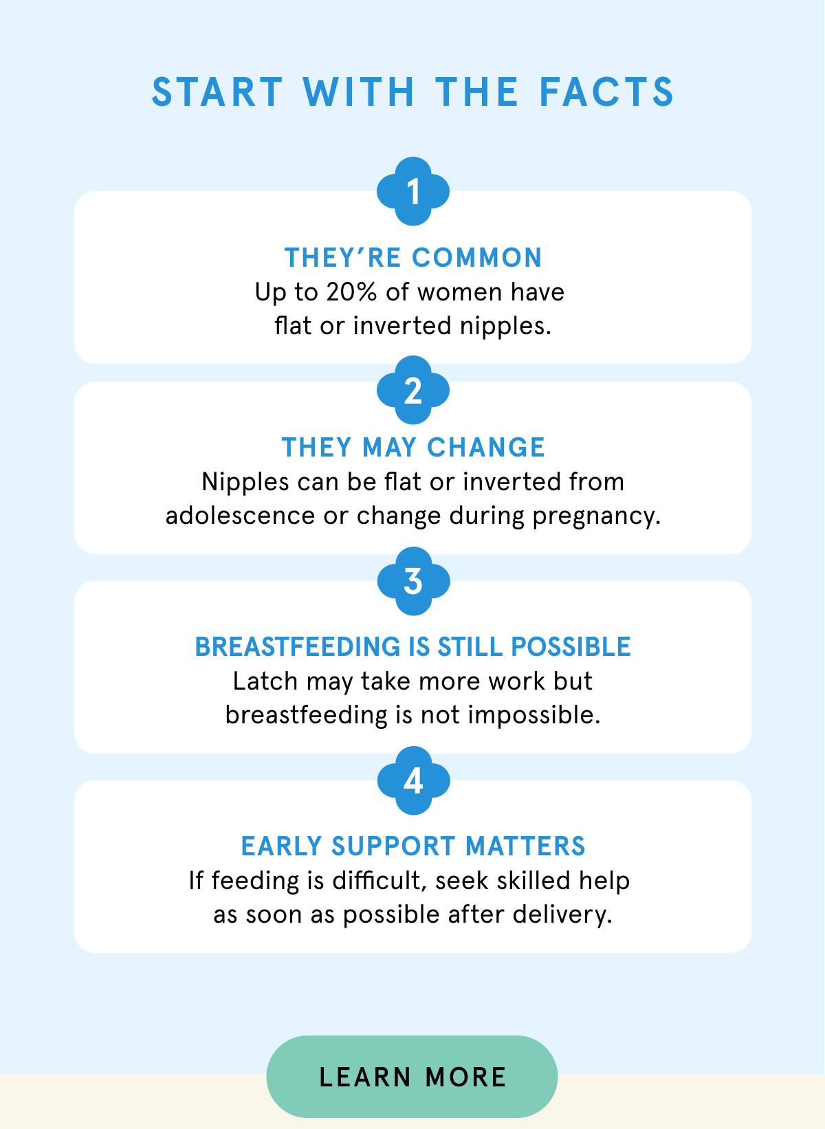Start with the facts. 1. They're common. Up to 20% of women have flat or inverted nipples. 2. They may change. Nipples can be flat or inverted from adolescence or change during pregnancy. 3. Breastfeeding is still possible. Latch may take more work but breastfeeding is not impossible. 4. Early support matters. If feeding is difficult, seek skilled help as soon as possible after delivery.