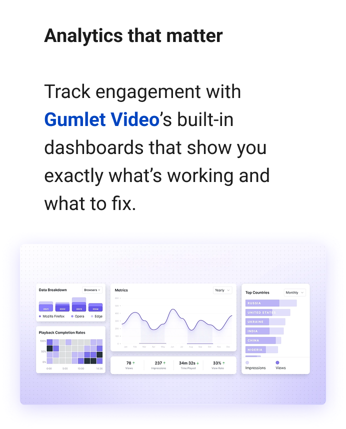 Analytics that matter Track engagement with built-in dashboards that show you exactly what’s working and what to fix.
