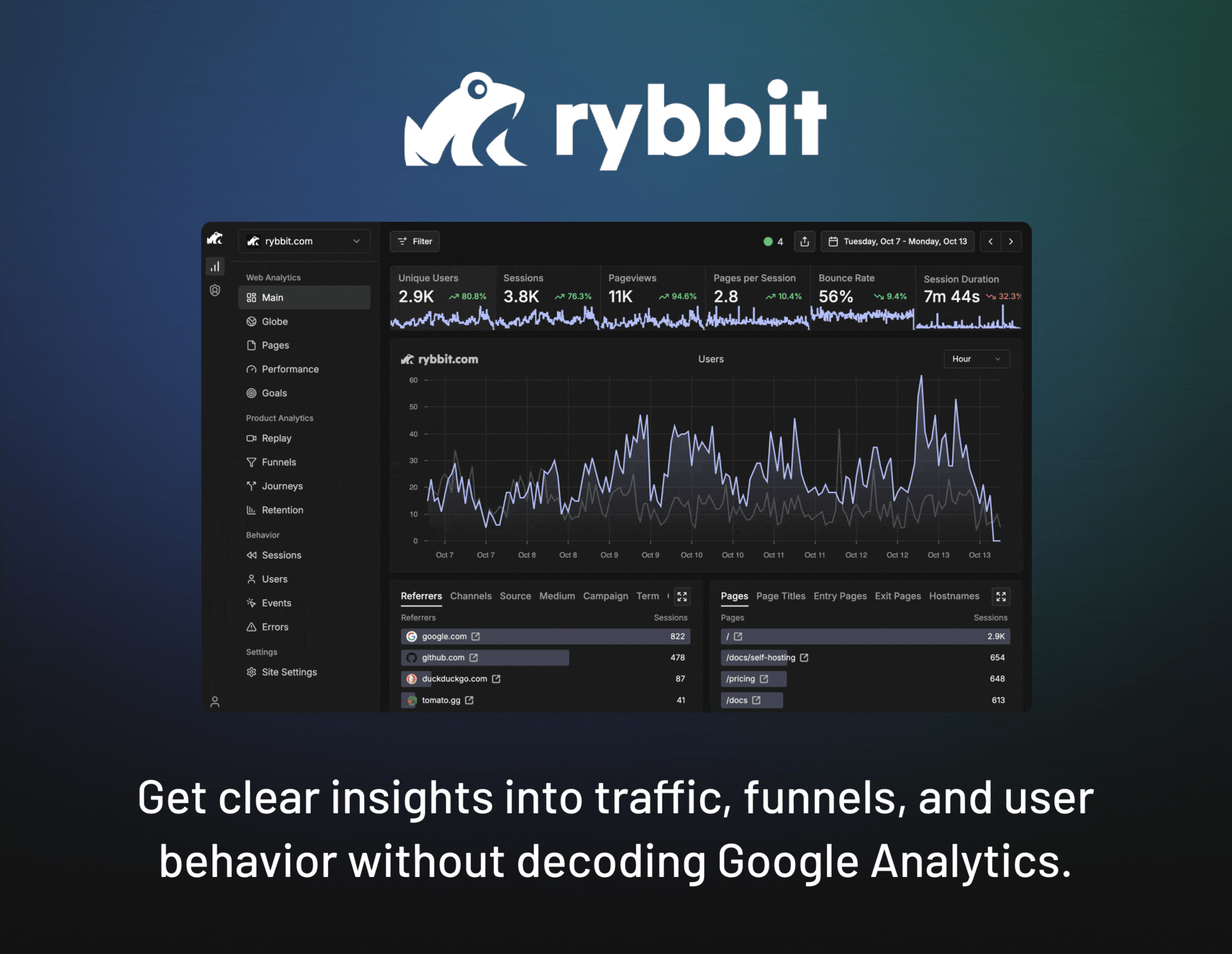 Leaving soon: Rybbit. Gone tomorrow. Get clear insights into traffic, funnels, and user behavior without decoding Google Analytics.