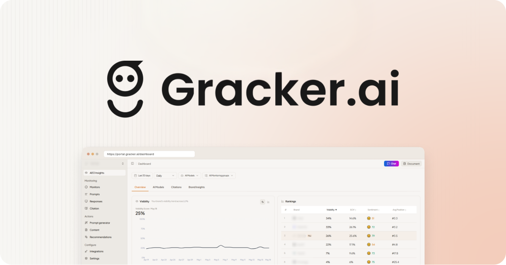 Shop GrackerAI