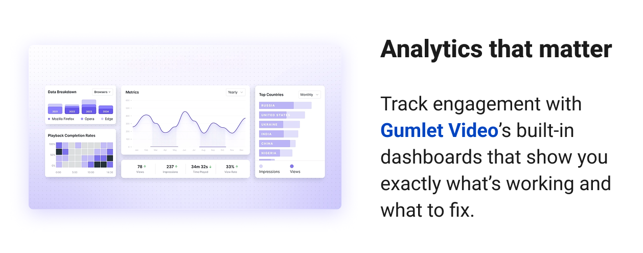 Analytics that matter Track engagement with built-in dashboards that show you exactly what’s working and what to fix.