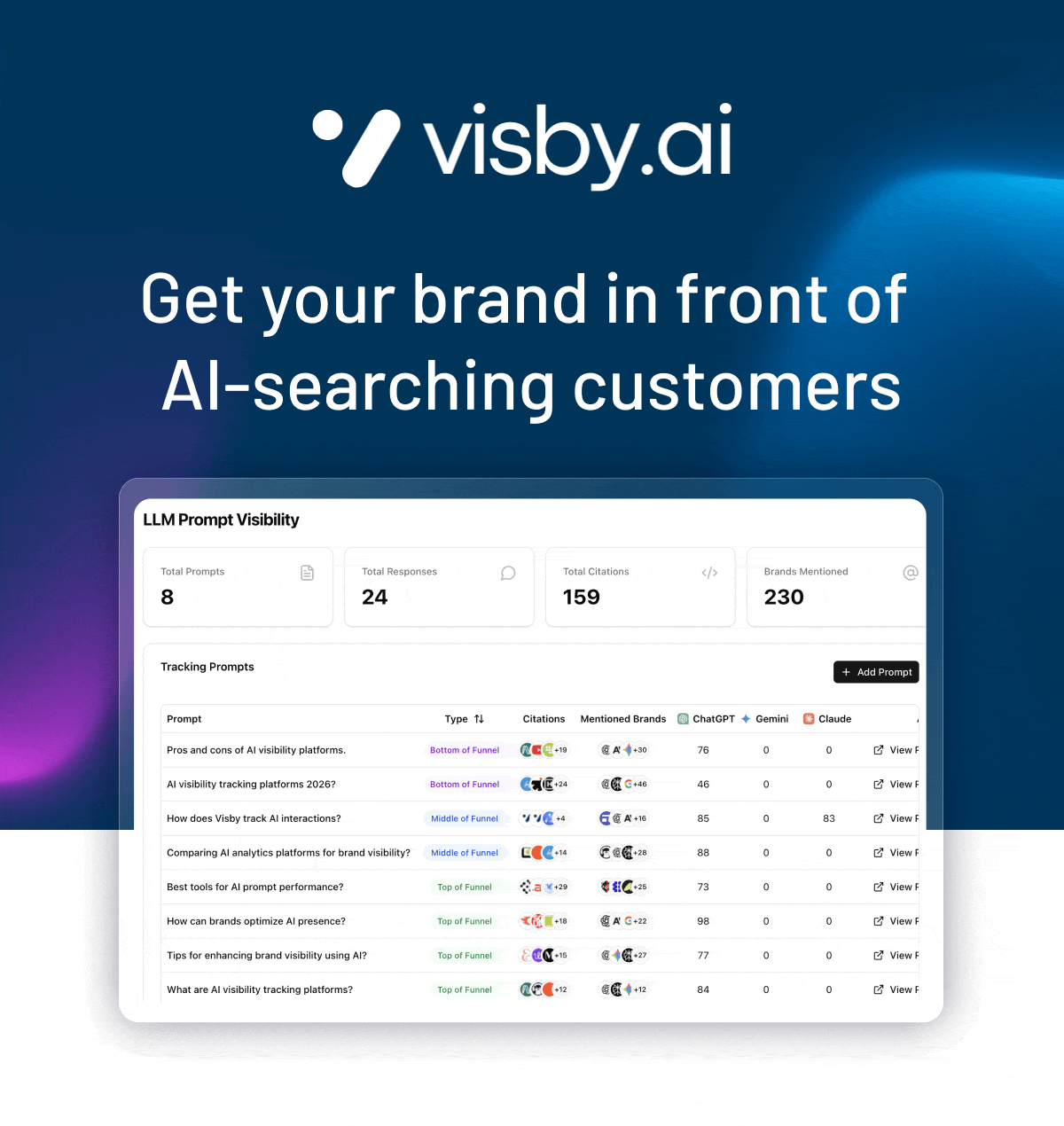 Visby: Get your brand in front of AI-searching customers