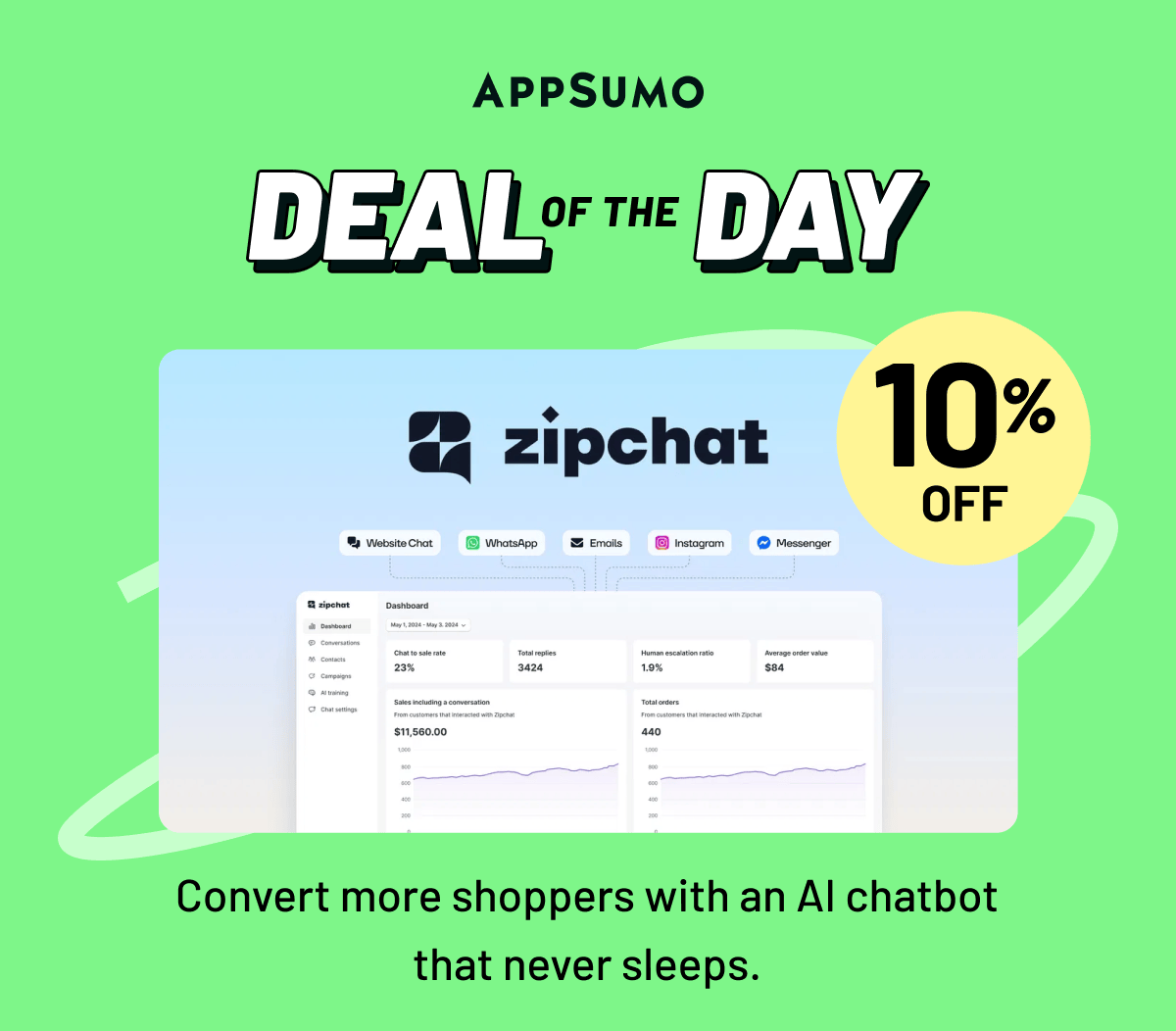 Deal of the day: Zipchat AI: Convert more shoppers with an AI chatbot that never sleeps.