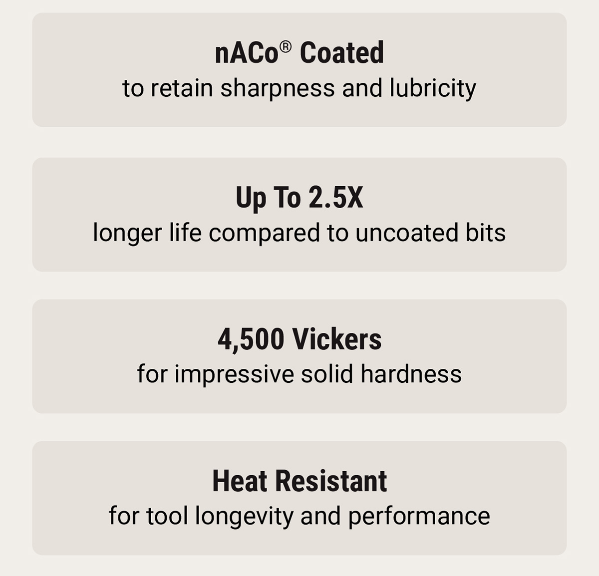 nACo® Coated