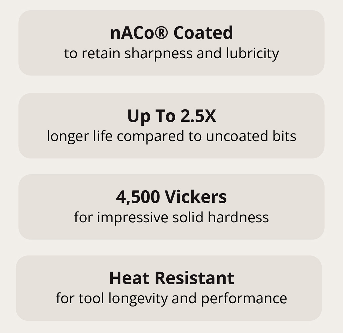 Cut Sharp Every Time