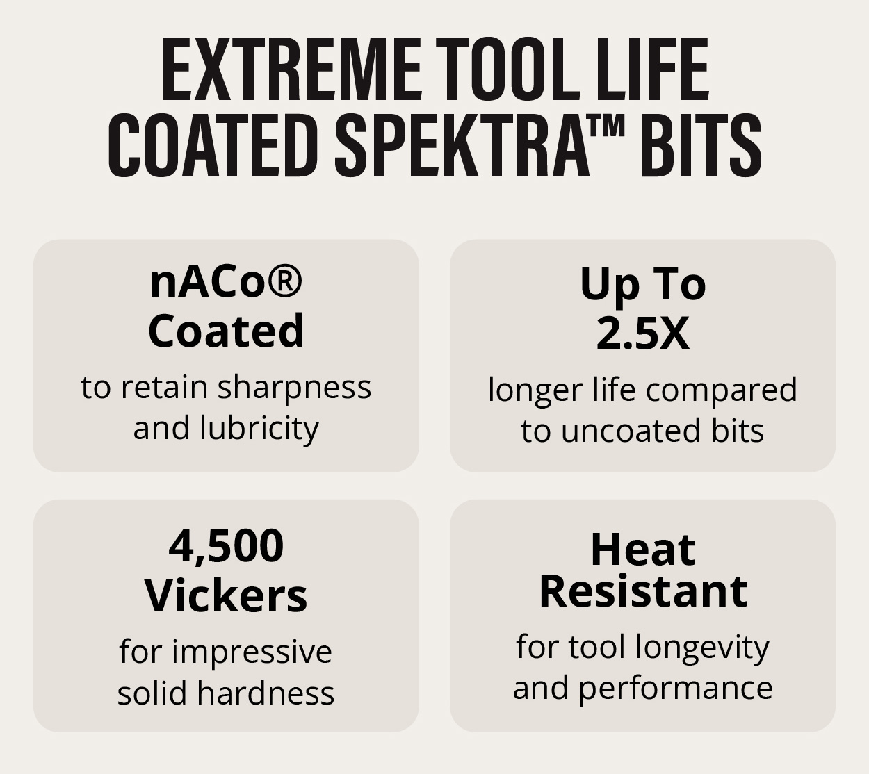 Extreme Tool Life Coated Spektra™ Bits
