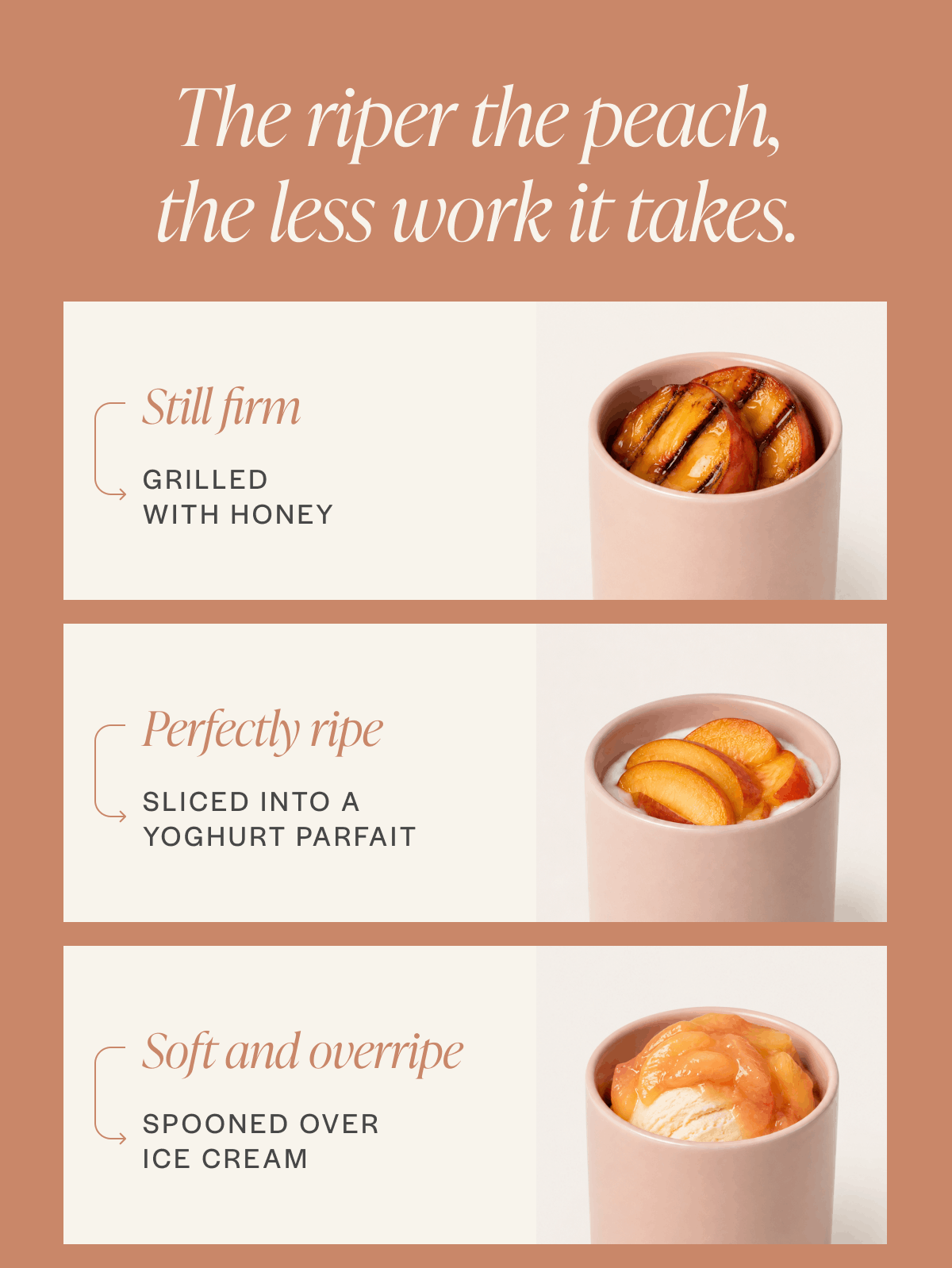 The riper the peach, the less work it takes.
