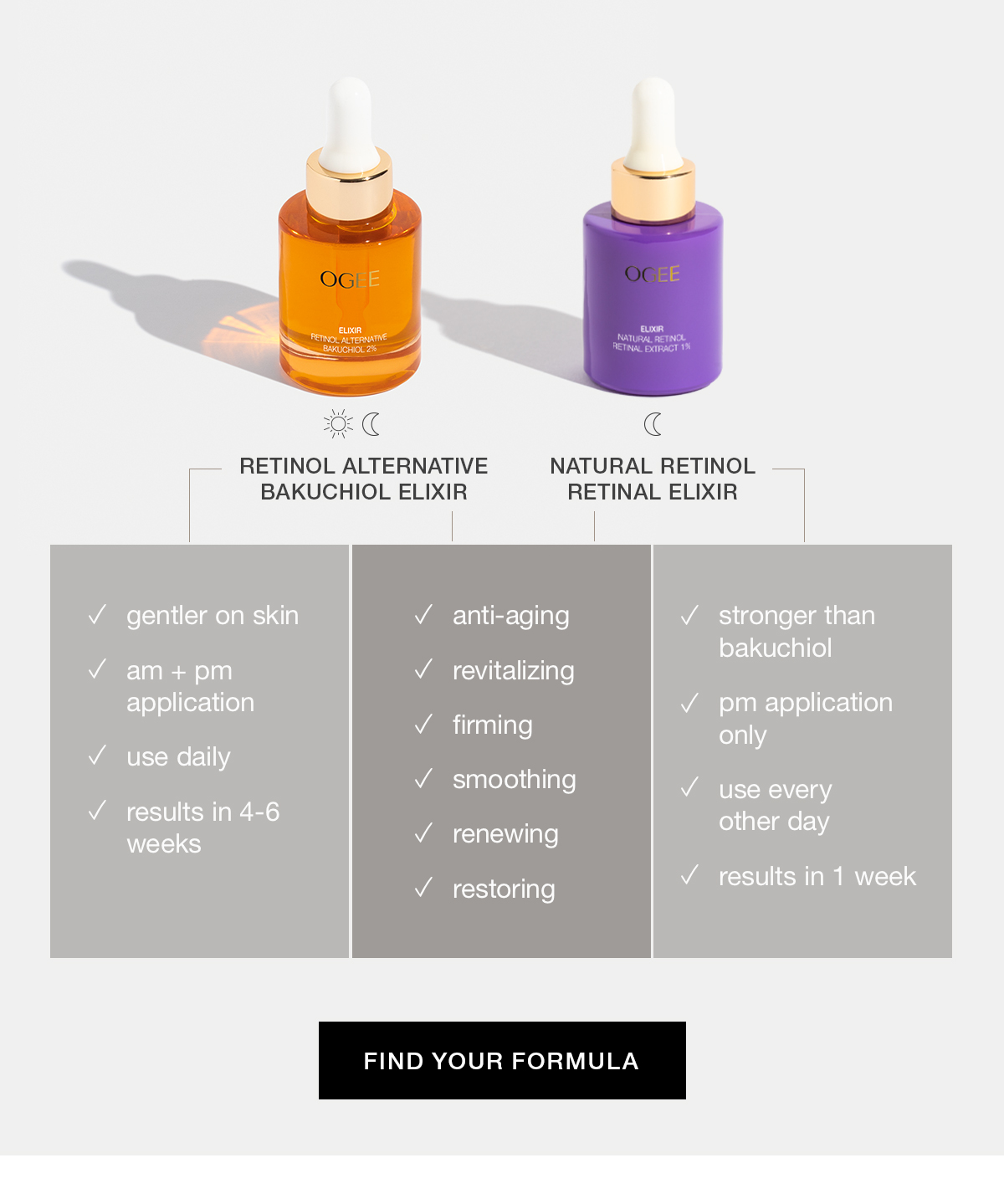 FIND YOUR FORMULA