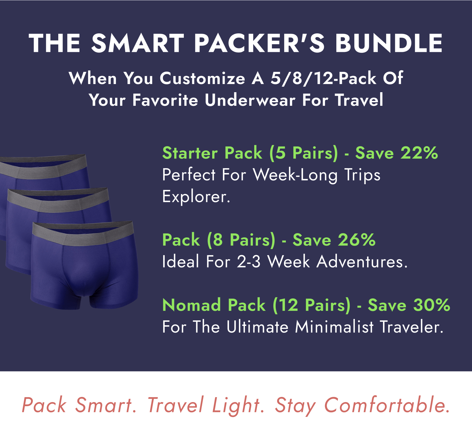 THE SMART PACKER'S BUNDLE. When You Customize A 5/8/12-Pack Of Your Favorite Underwear For Travel.