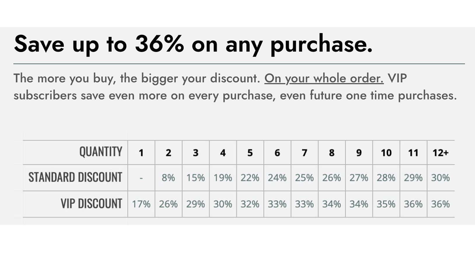 Save up to 36% on any purchase.