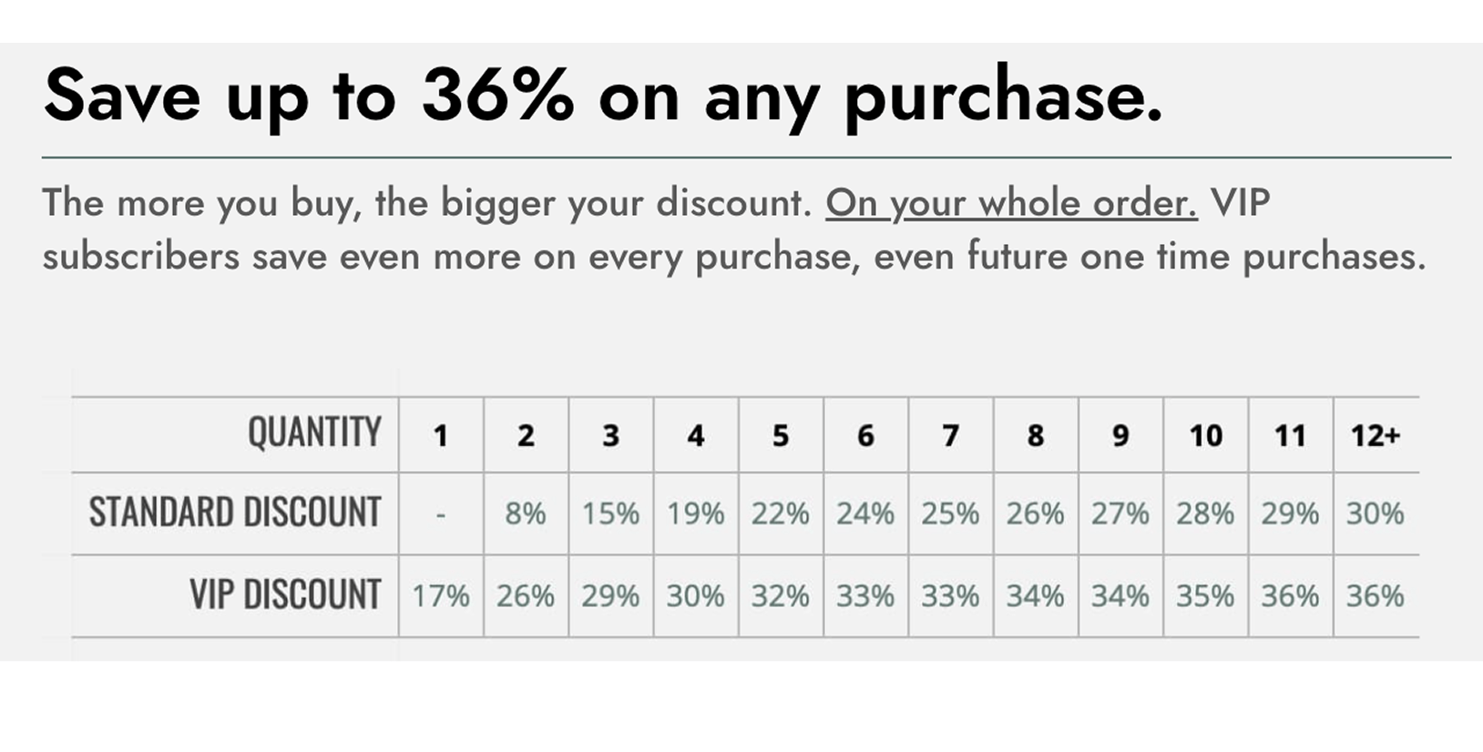 Save up to 36% on any purchase.