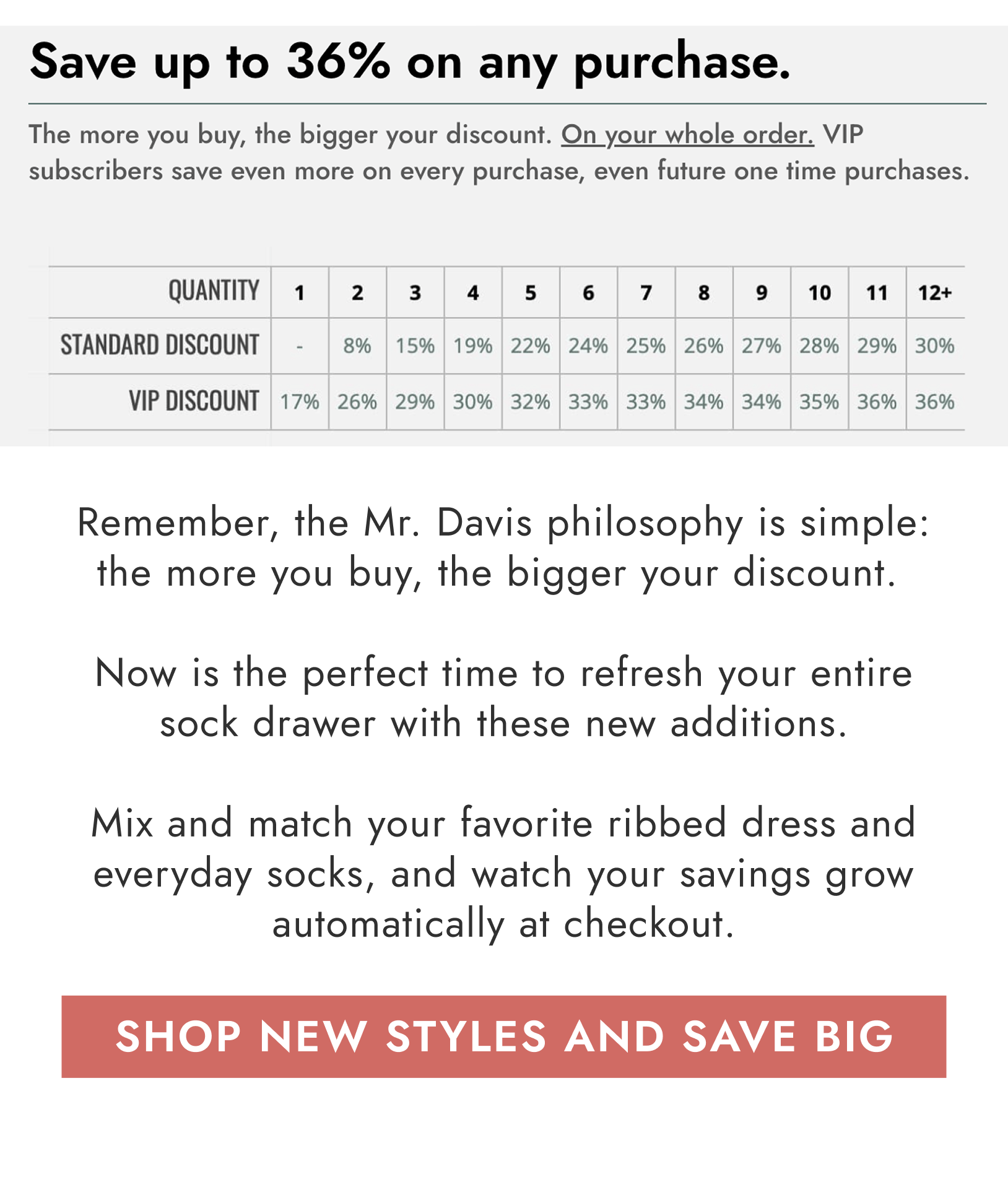 Save 22% w/ Free US Shipping On 5 Pack