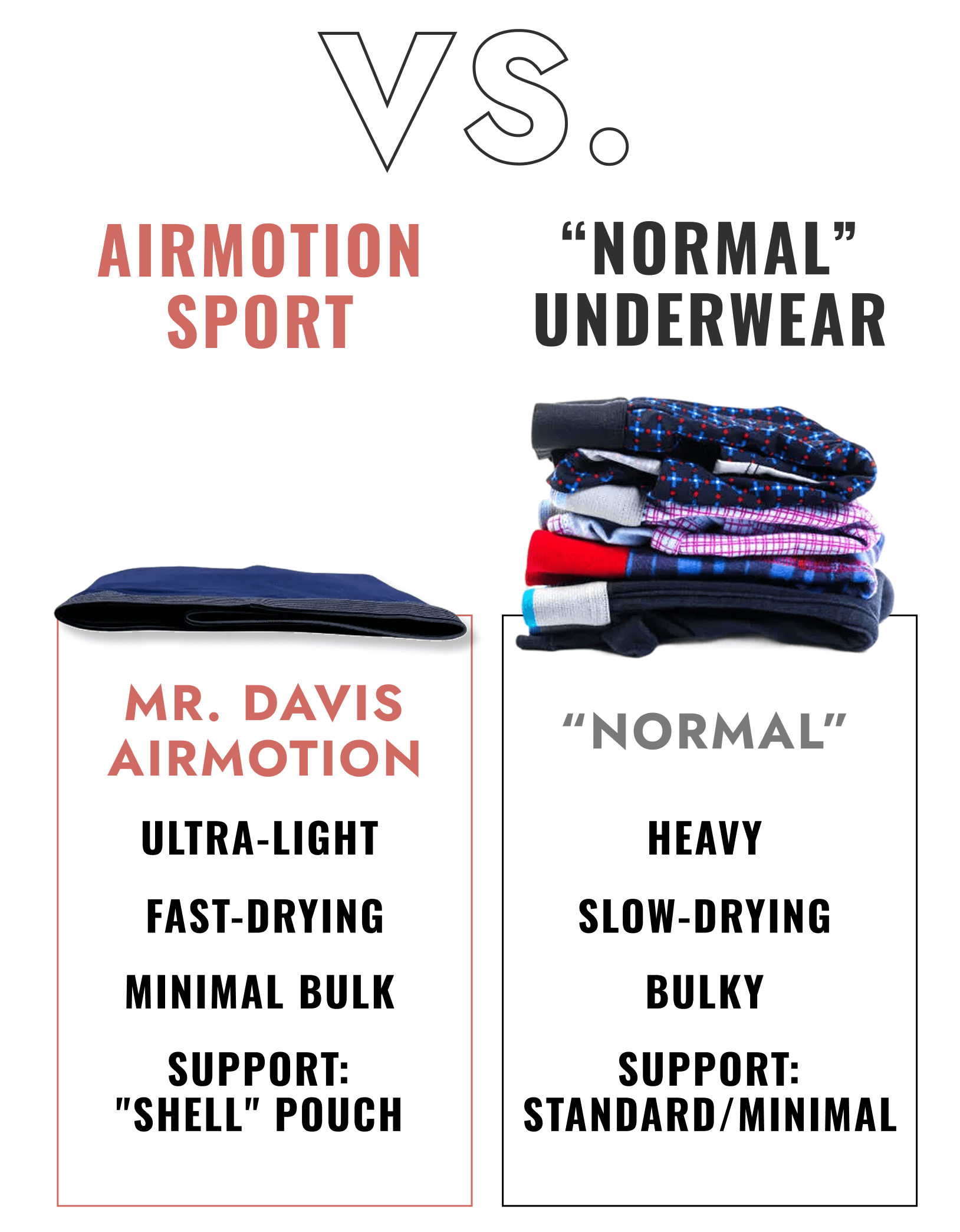 Airmotion vs "Normal" Underwear