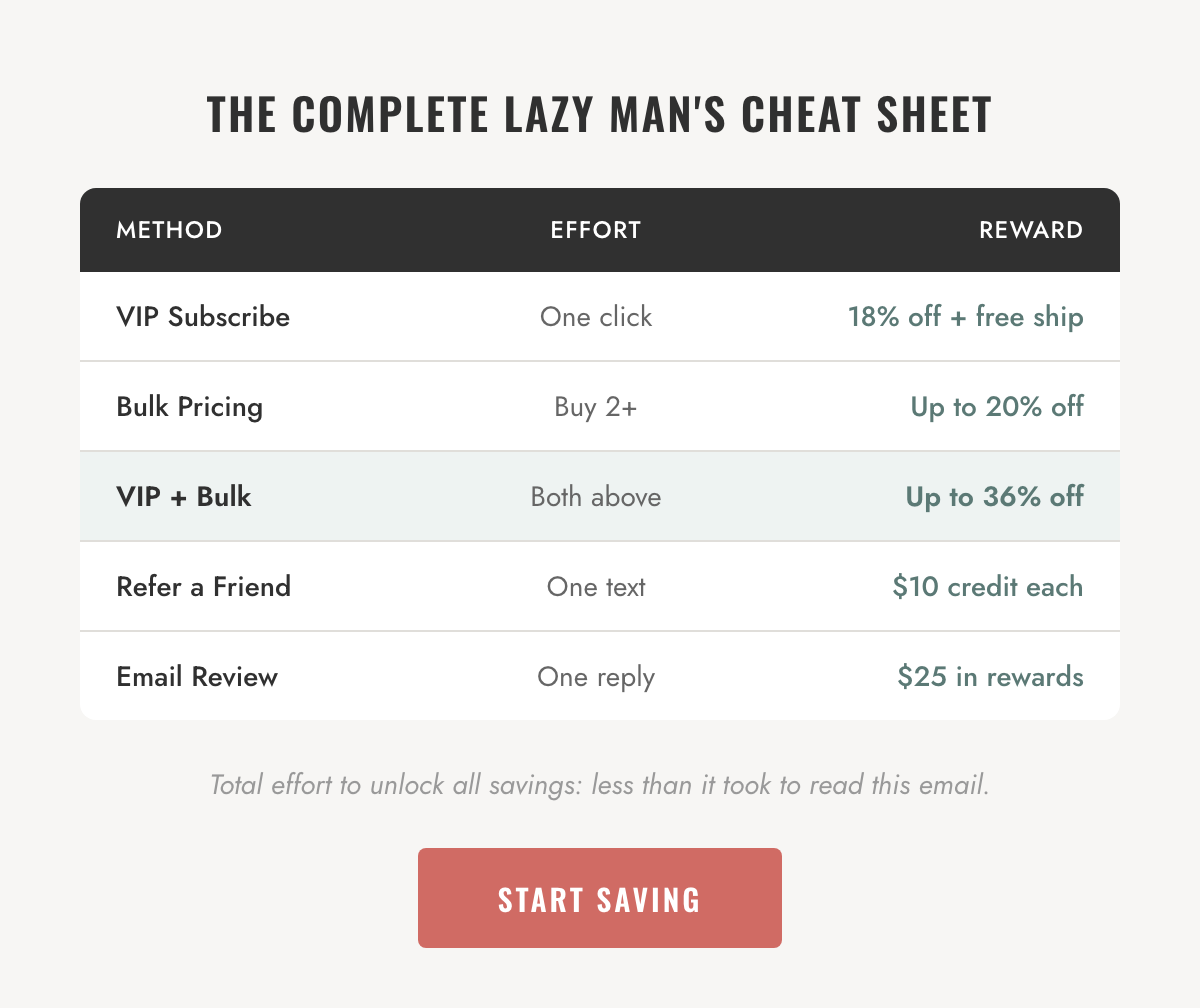 THE COMPLETE LAZY MAN'S CHEAT SHEET