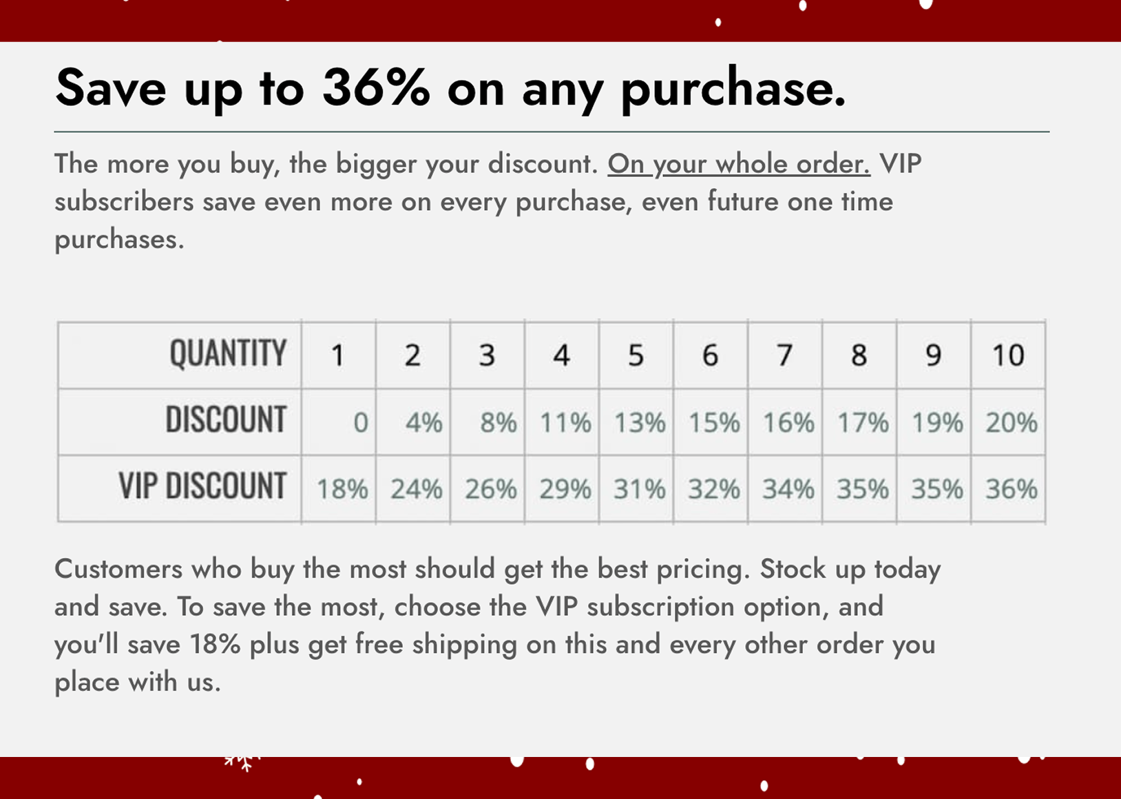 Save up to 36% on any purchase.