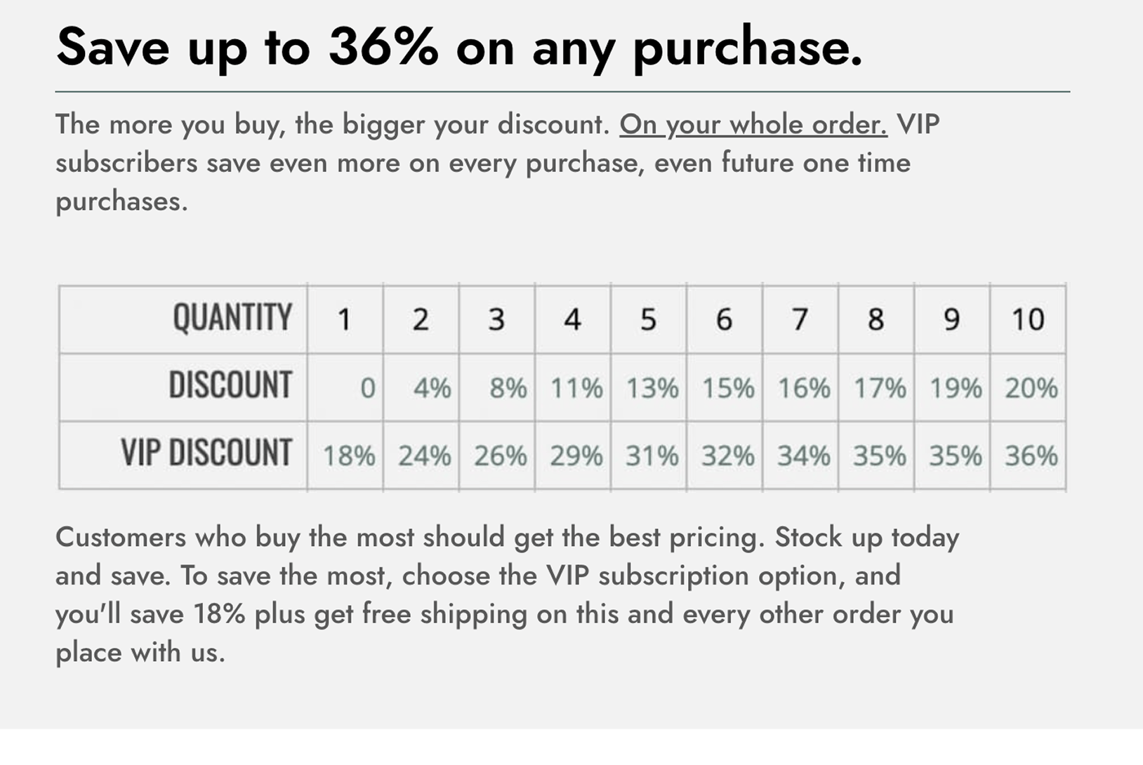 Save up to 36% on any purchase.