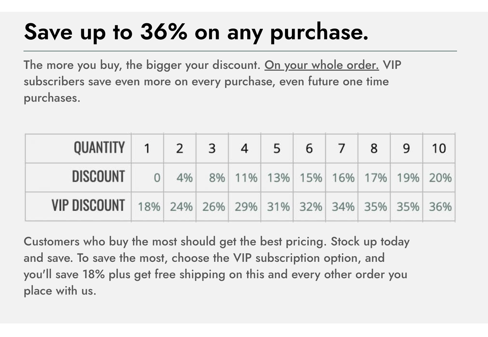 Save up to 36% on any purchase.