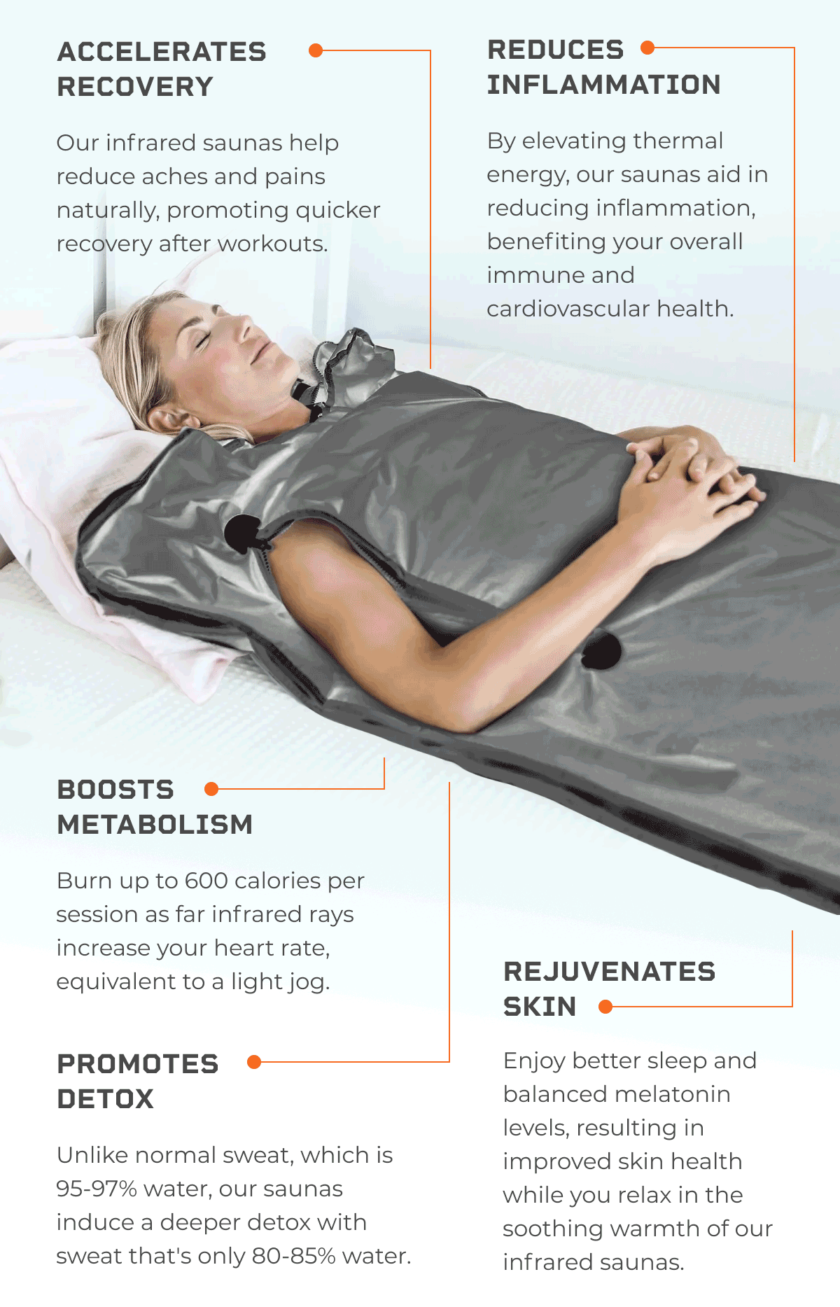BioRemedy Infrared Sauna Blanket