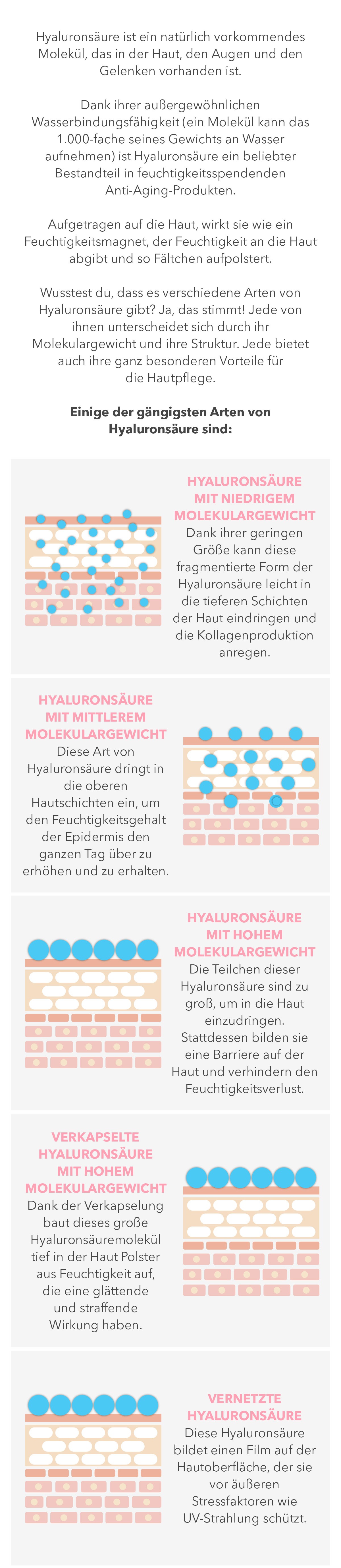 Hyaluronsäure ist ein natürlich vorkommendes Molekül, das in der Haut