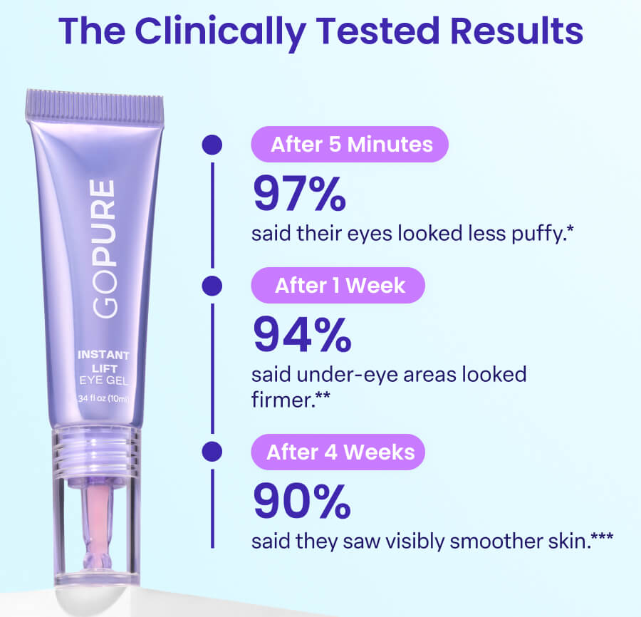 Clinically Tested Results