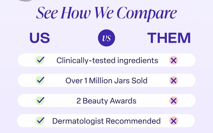 See how we compare! goPure Neck Cream is clinically tested, 1 Million jars sold, has 2 beauty awards, and is Dermatologist recommended. Plus, unlike others, its only $39.99 (rather than $99+).