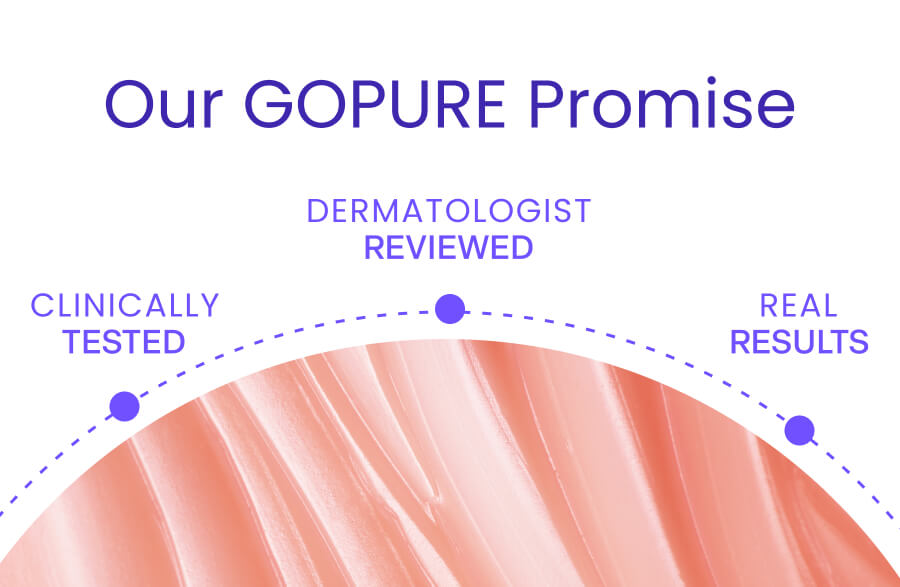 Our GOPURE Promise DERMATOLOGIST REVIEWED CLINICALLY TESTED -- REAL RESULTS