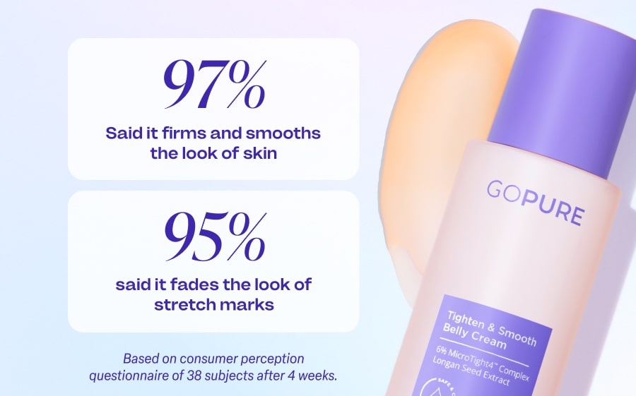 97% said it firms and smooths the look of skin