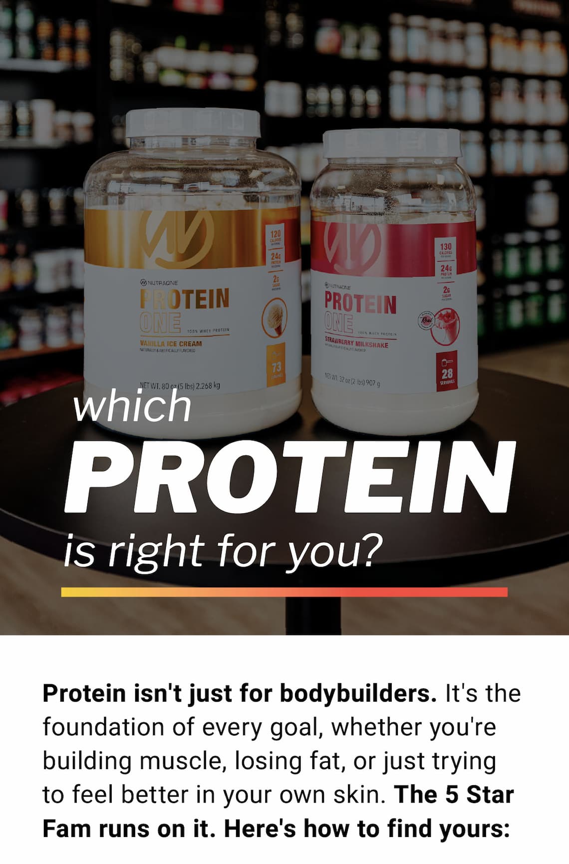 Which Protein Is Right for You?