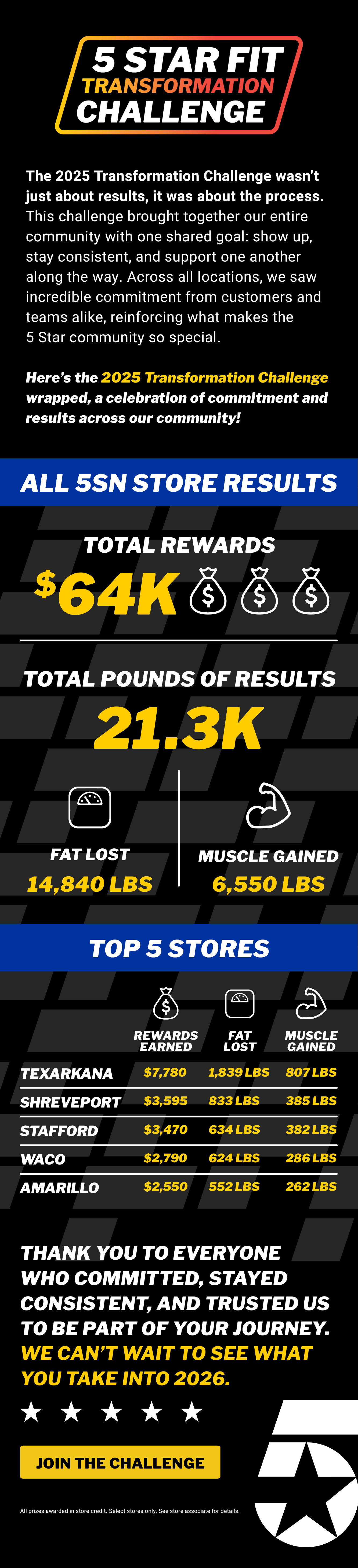 2025 Transformation Challenge Results 